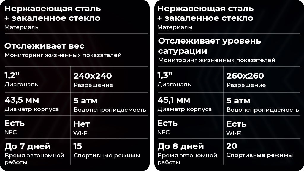 Умные часы Garmin Vivoactive 3 Серебристые